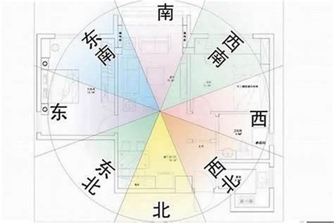 朝西北|房屋方向風水指南：探索8大黃金方位朝向優缺點，找出適合您的。